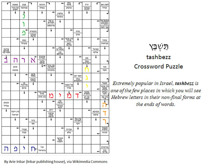 Learn Hebrew Pod Online Hebrew Learning Center Newsletter 31 First 